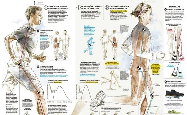 Consejos para correr más y mucho mejor